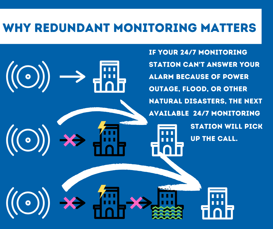 Security System Monitoring Tempe